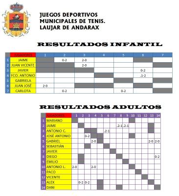 20110524204623-resultados-provisinales-tenis.jpg