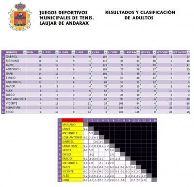 20110623124641-resultados-y-clasificacion-provisional.jpg